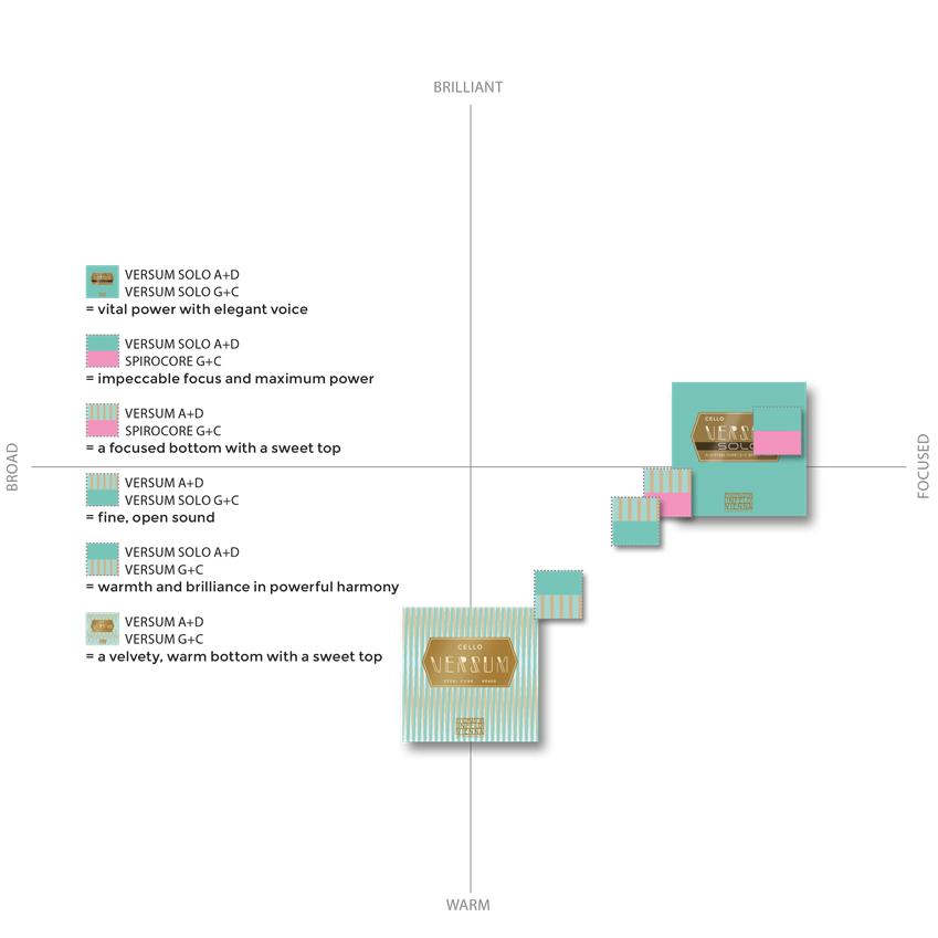 versumchart.png